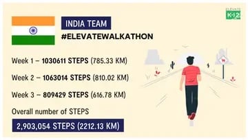 Elevate Walkathoners India Team