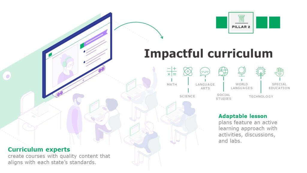 Elevate Curriculum Illustration