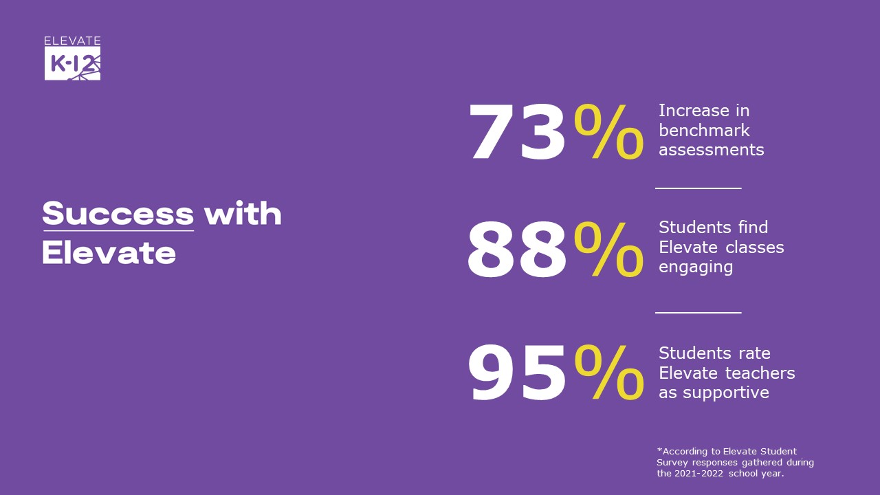 Elevate K 12 Benchmarks