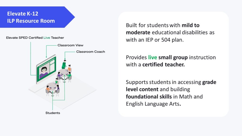 Elevate K 12 Ilp Resource Room