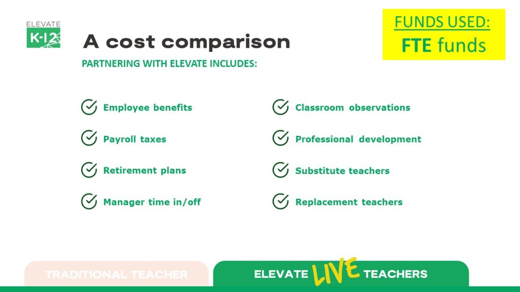 Fte Funds For Elevate