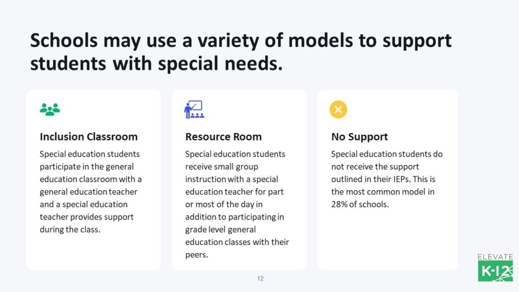 Special Education Support Models
