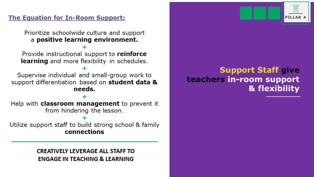 Classroom Support Slide