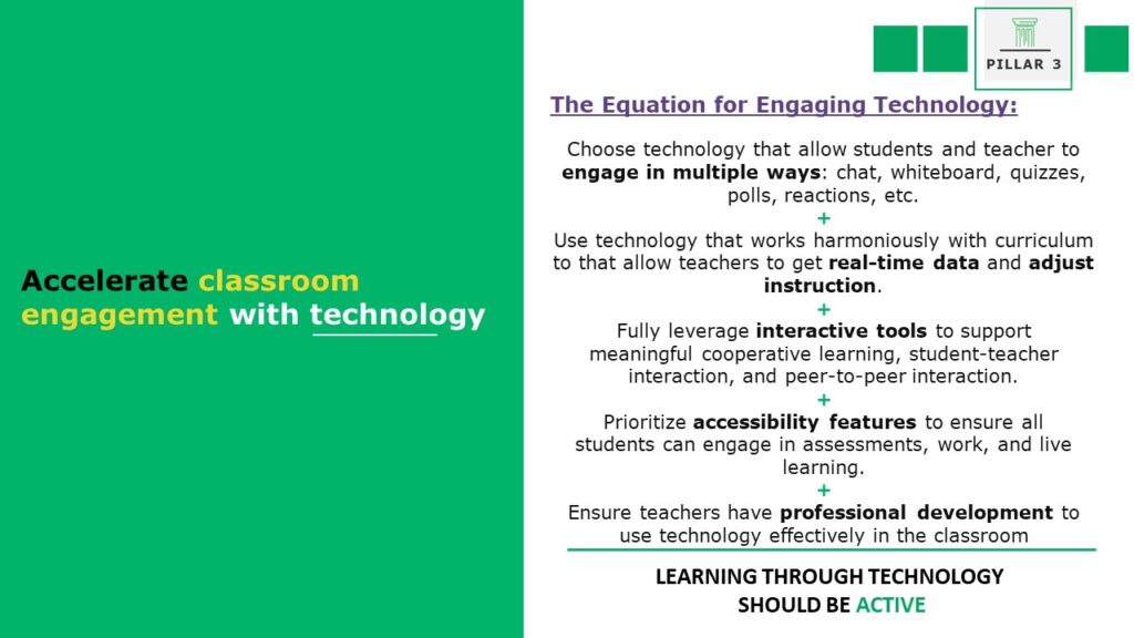 Technology Slide