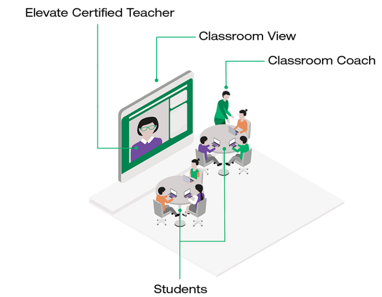 Tier 1 LIVE Elevate K12