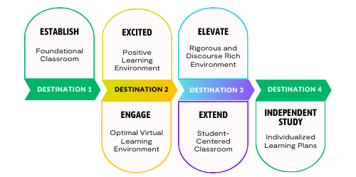 Learning Pathways 1