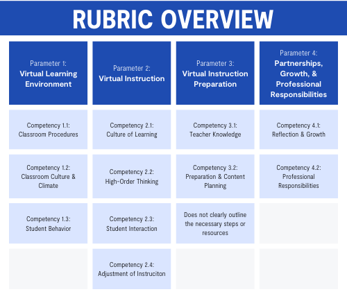 Rubric 1