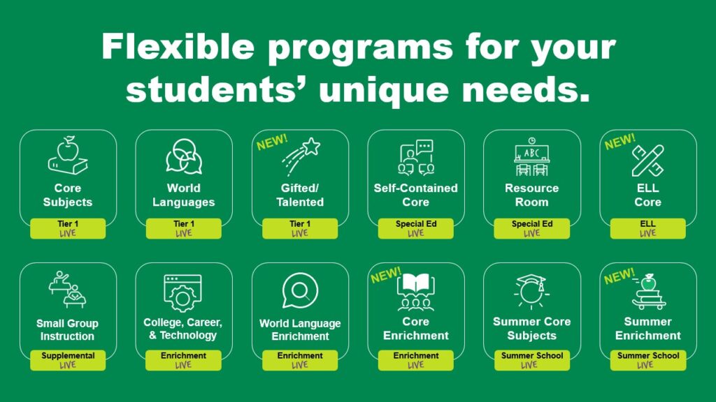 Programs